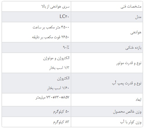 جدول مشخصات کولر آبی بالا زن 4000 لورچ