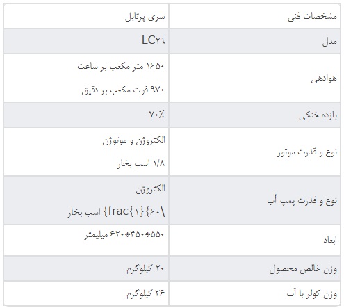 جدول مشخصات فنی کولر آبی پرتابل 2900 لورچ