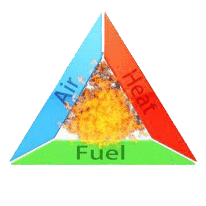 مثلث احتراق مشعل
