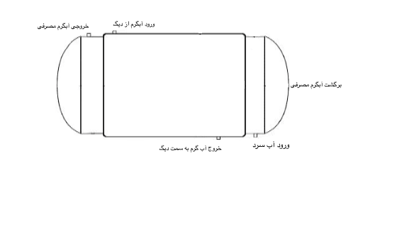 ظرفیت منبع دو جداره بامین تهویه