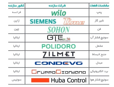 پکیج شوفاژ دیواری آماتیس