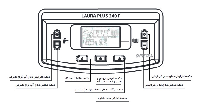 پکیج شوفاژ دیواری آماتیس