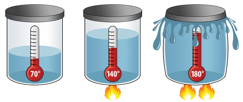 what-is-thermal-expansion