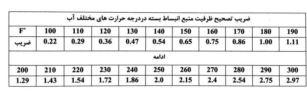 جدول ضریب تصحیح منبع انبساط بسته بامین تهویه