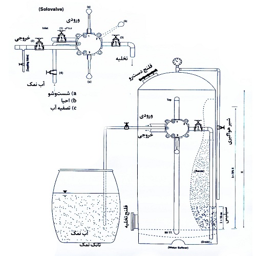 طریقه نصب سختی گیر رزینی