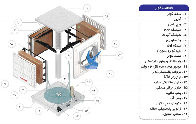 قطعات کولر آبی