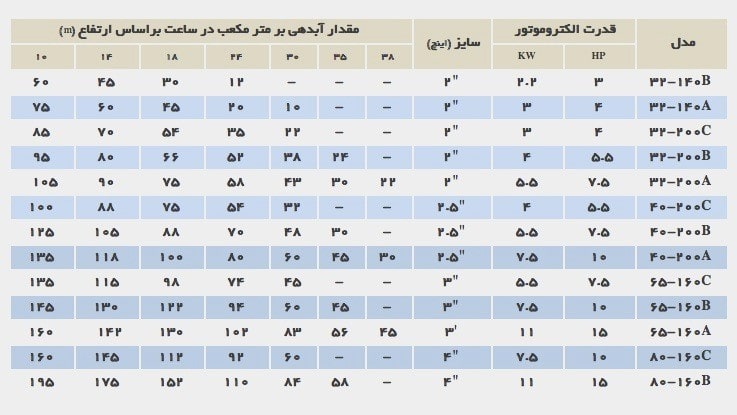 جدول مشخصه مک پمپ