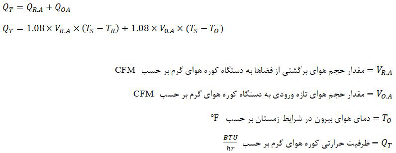 ظرفیت حرارتی کوره