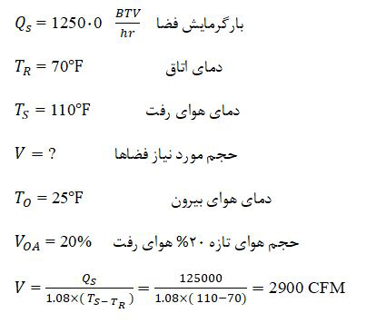 ظرفیت کوره هوای گرم بدون هوای تازه