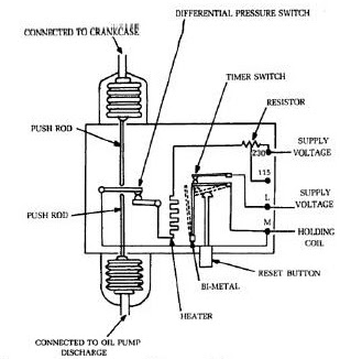 ساختار و نحوه کارکرد کلید کنترل فشار روغن