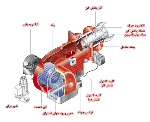 اجزای مشعل گازی