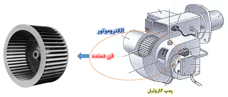 فن دمنده