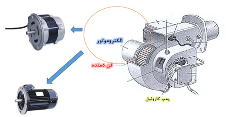 الکتروموتور