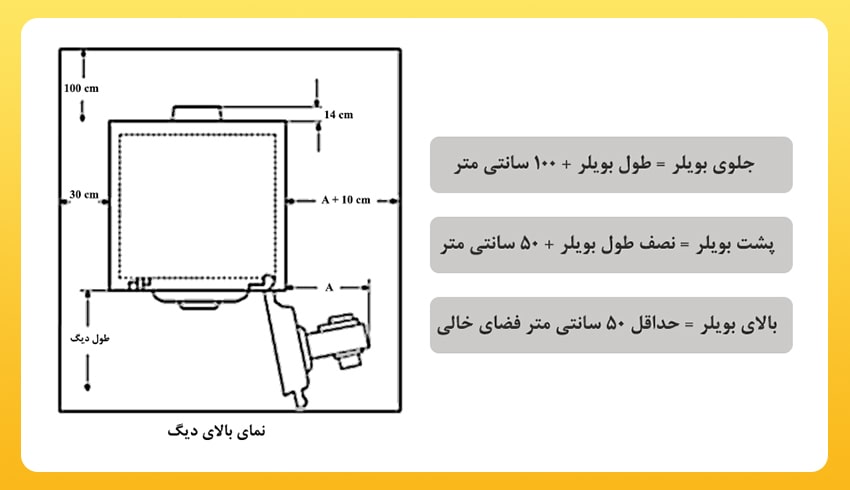 نصب پکیج زمینی شوفاژکار مدل رعد 5