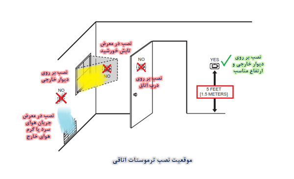 نصب ترموستات اتاقی