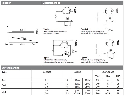 ترموستات دانفوس B6 , B62 , B 63