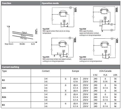 ترموستات دانفوس B2 , B25 , B26 , B3