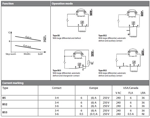 ترموستات دانفوس B5 , B52 ,B53