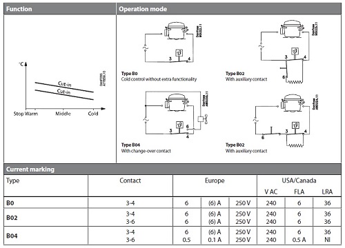 ترموستات دانفوس B0 , B02 , B04