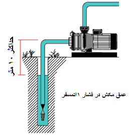 عمق مکش پمپ آب جتی