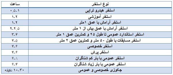 محاسبه فیلتر شنی