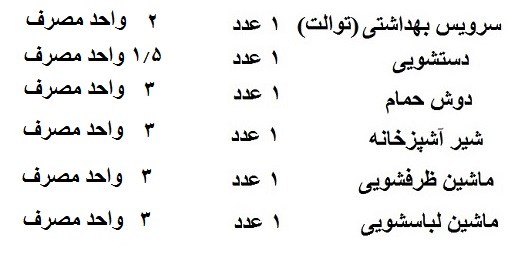 محاسبه پمپ آب 