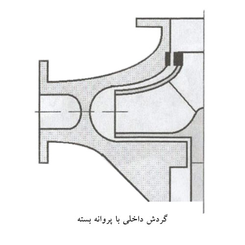 گردش-داخلی-با-پروانه-بسته-پمپ-سانتریفیوژ