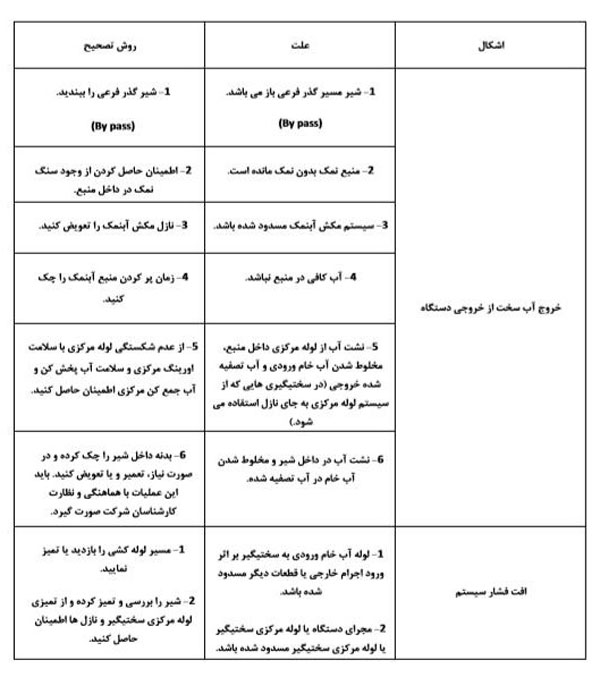 تست آزمایشی عملکرد دستگاه سختی گیر