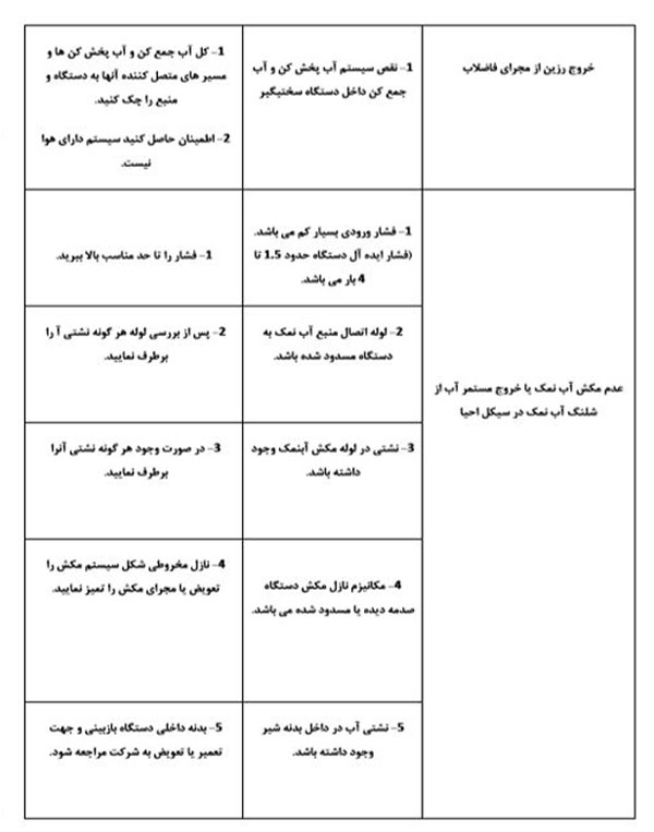 تست آزمایشی عملکرد دستگاه سختی گیر