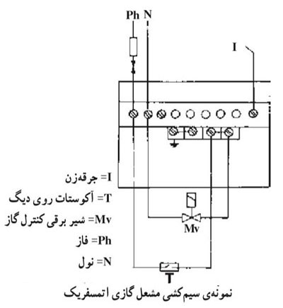 نصب مشعل گازی اتسفریک