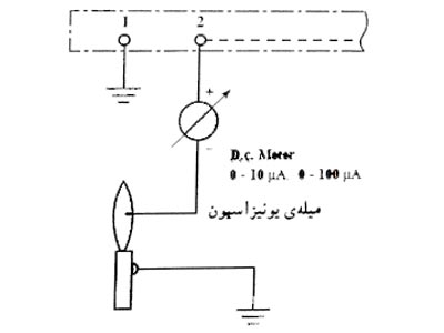 عملکرد میله یونیزاسیون در مشعل گازی