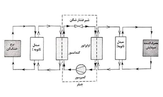 طرح سیستم تهویه مطبوع با استفاده از مبدل حرارتی