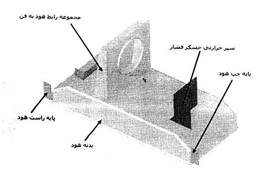 مجموعه هود