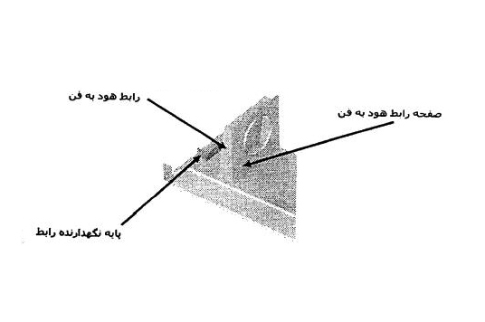 مجموعه هود