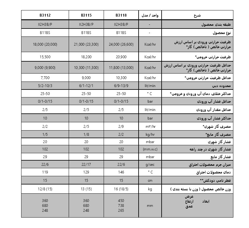 جدول مشخصات فنی دستگاه آبگرمکن بوتان