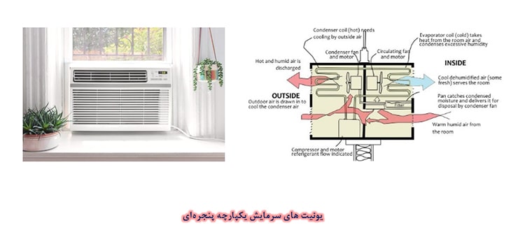 یونیت های سرمایش یکپارچه پنجره ای