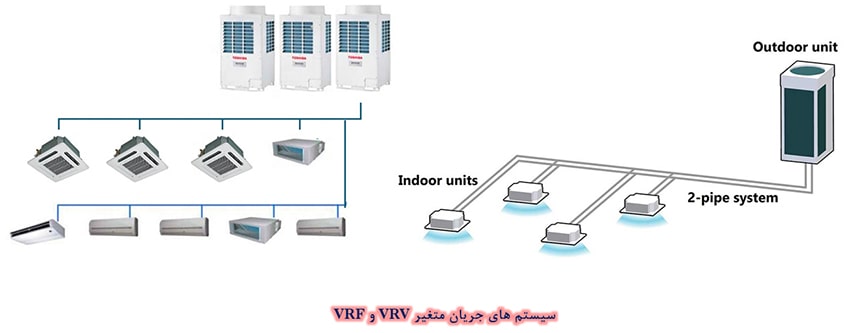 VRV و VRF سیستم جریان متغیر
