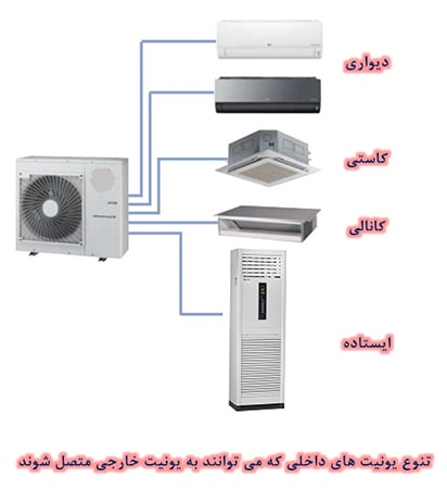 انواع پنل داخلی کولر گازی