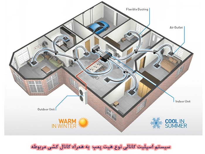 کانال کشی داکت اسپلیت هیت پمپ