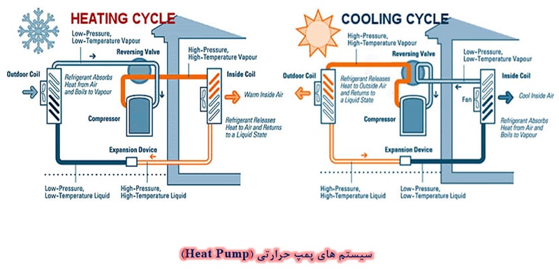  (Heat Pump) پمپ حرارتی