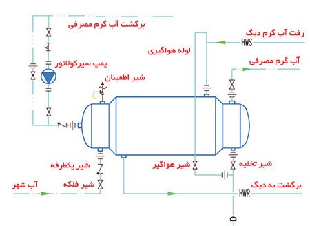 نقشه ساختار منبع دو جداره