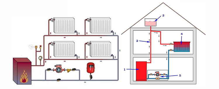 گرم نشدن رادیاتور بر اثر کاهش فشار استاتیک