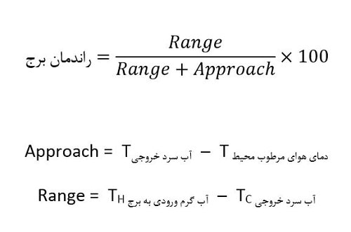 محاسبات برج خنک کننده