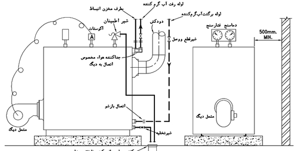 دیگ چدنی آب گرم و طریقه اتصال و نصب صحیح دیگ