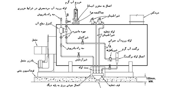 دیگ فولادی آب گرم و طریقه اتصال و نصب صحیح دیگ