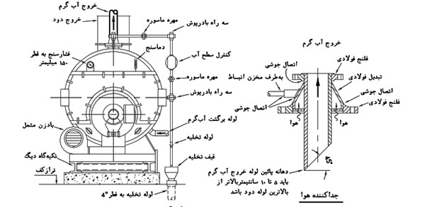 دیگ فولادی آب گرم و طریقه اتصال و نصب صحیح دیگ