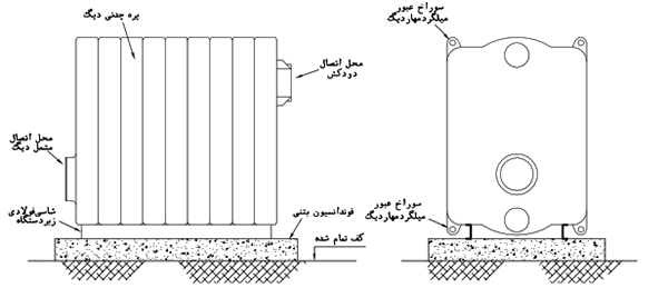 دیگ چدنی آب گرم و طریقه اتصال و نصب صحیح دیگ