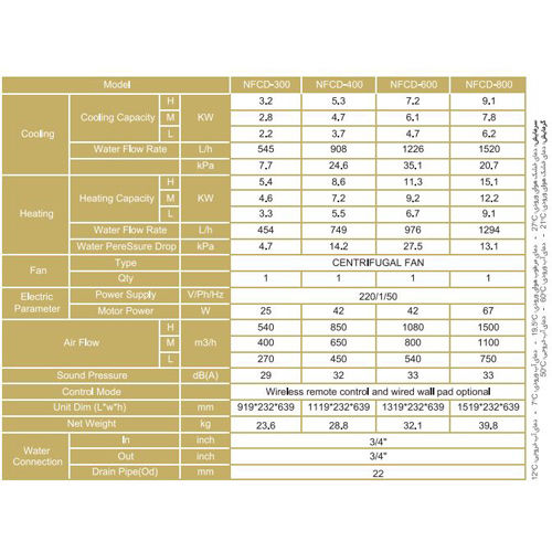 فن کویل دکوراتیو زمینی نیک NFCD-400