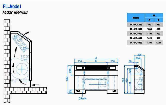  فن کویل زمینی صبافرین مدل SA-FL-600