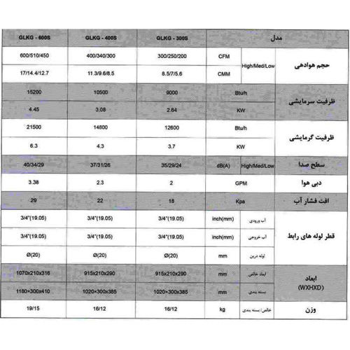 خرید  فن کویل گلدیران دیواری 400 cfm